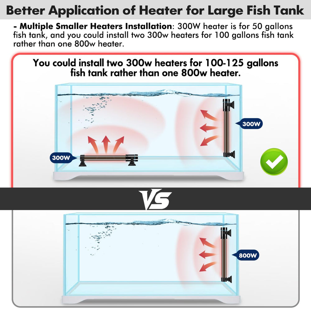 Orlushy compact 8.6-inch heater fits discreetly in any tank.