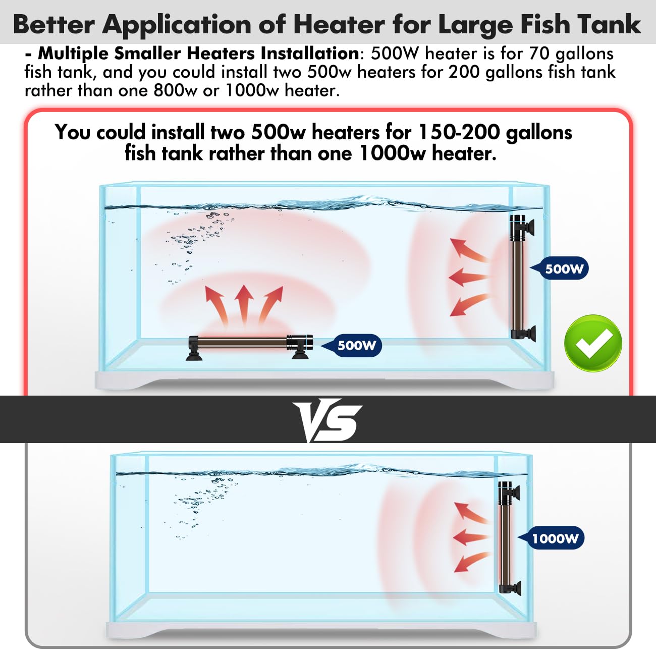 Orlushy 500W heater compact 9.8-inch size fits neatly in tanks.