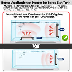 Orlushy 500W heater compact 9.8-inch size fits neatly in tanks.