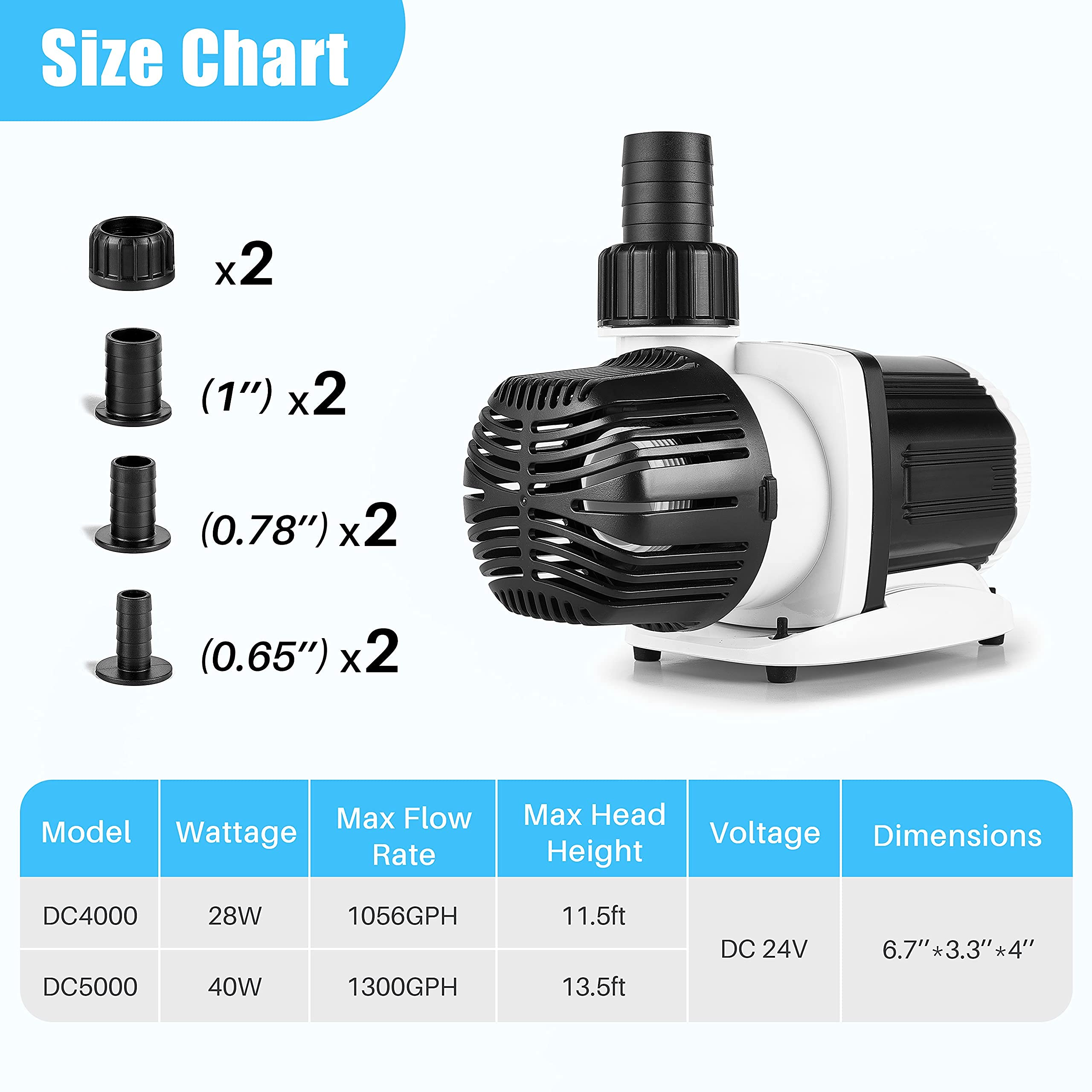 Orlushy DC-4000 three-nozzle set enables flexible return pump setups.