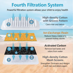 Sistema de filtración de tres etapas de ORSDA para agua limpia.