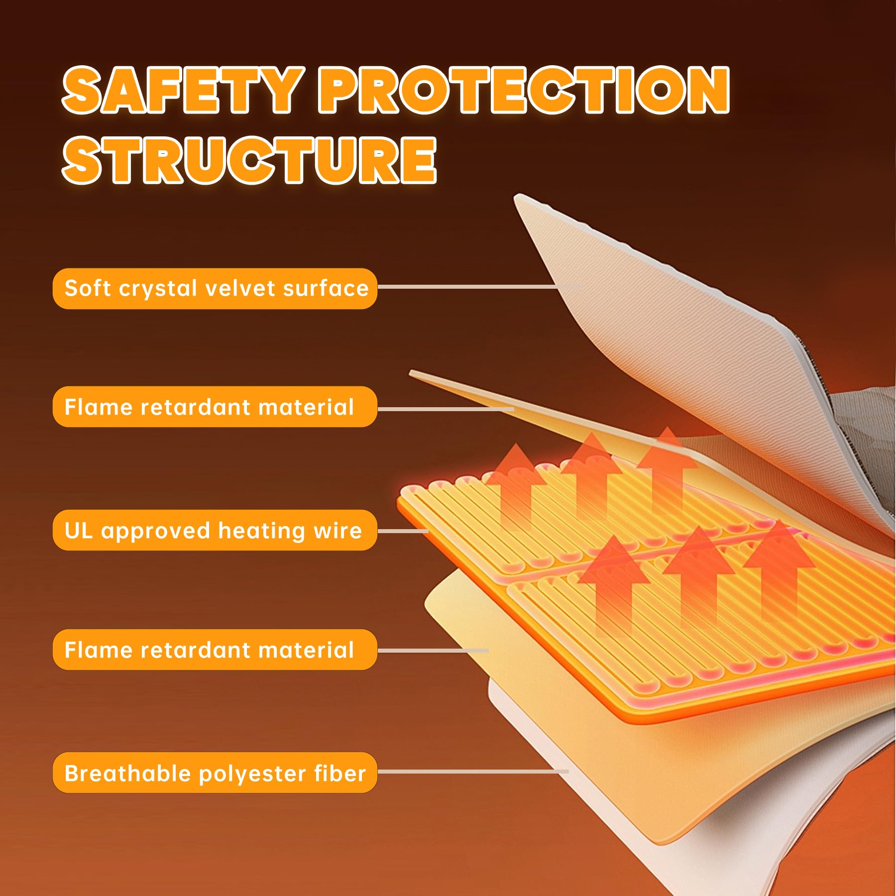 Orznez heating pad chew-proof cord enhances safety during play