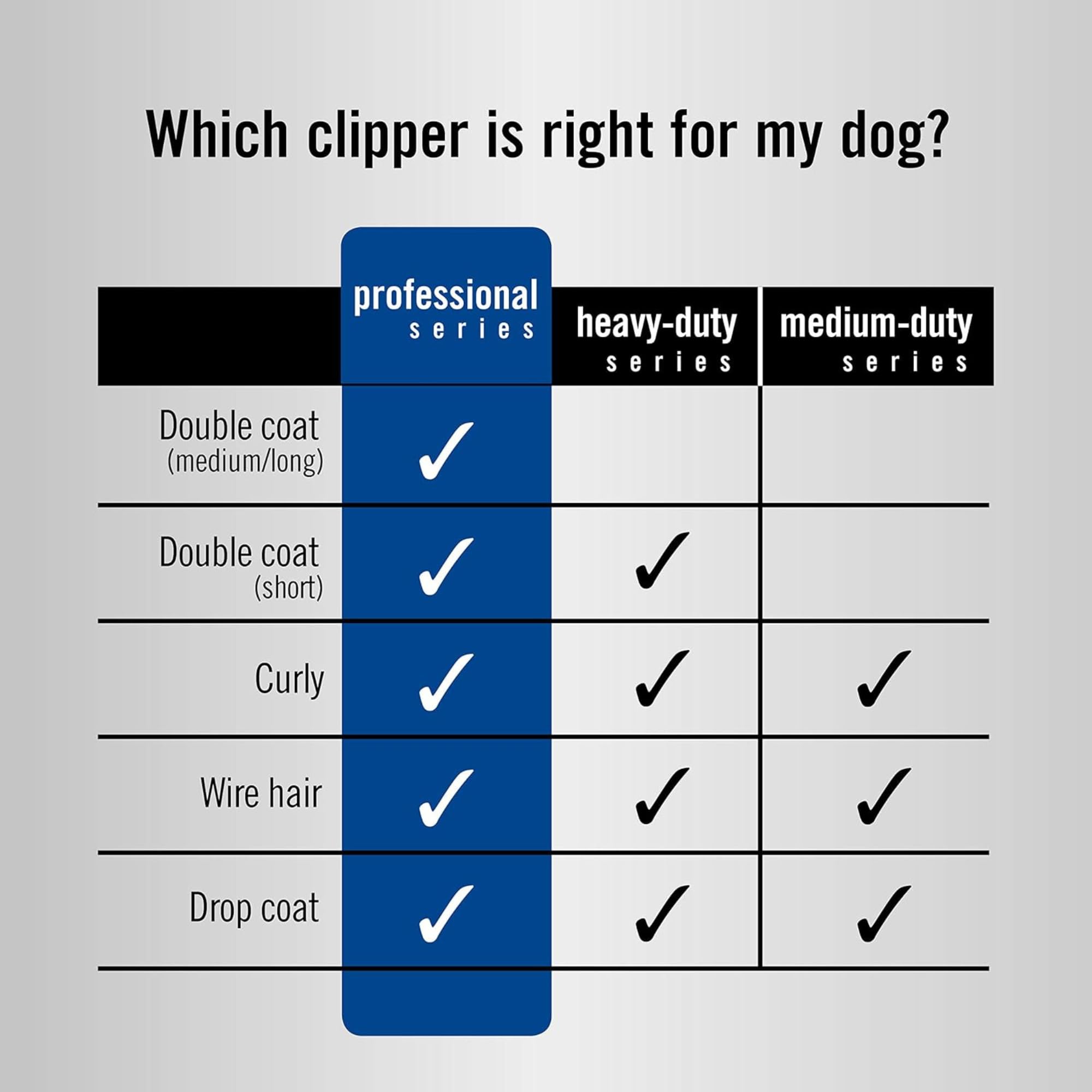 Oster A5 blue clippers during cat grooming emphasizing gentle, precise cuts