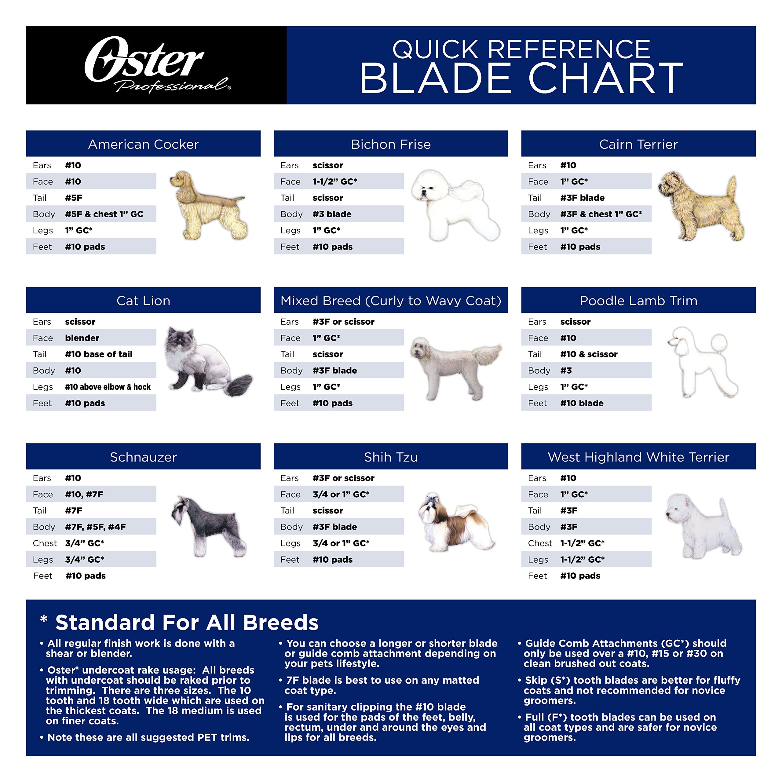 Oster Clipmaster universal guide combs sold separately expand grooming options