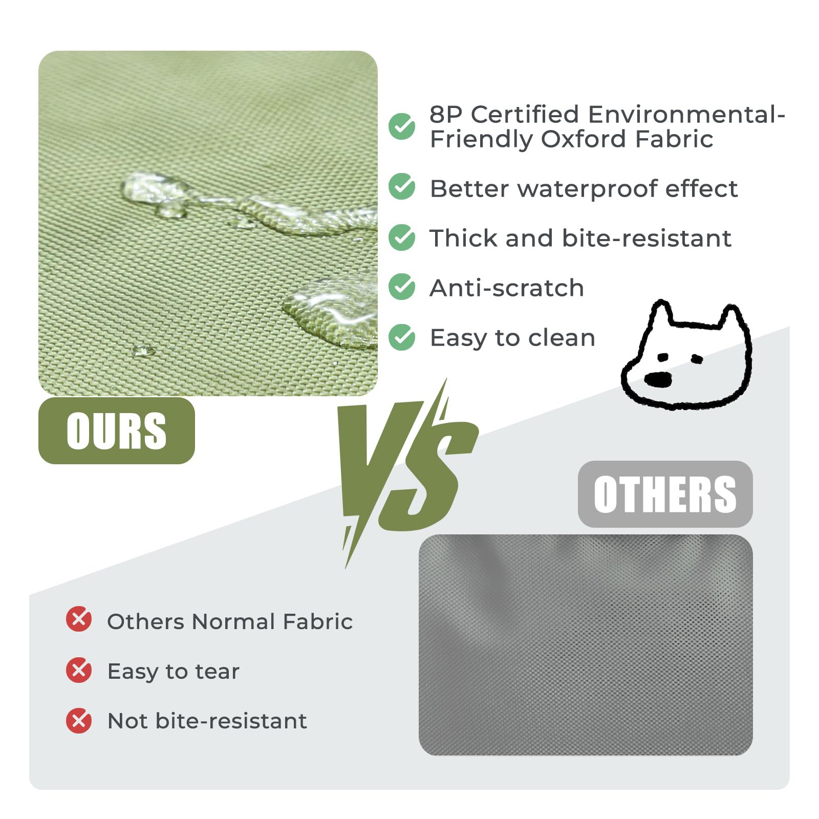 OUPEIWAWA waterproof Oxford fabric cover closeup highlights chew-proof durability.