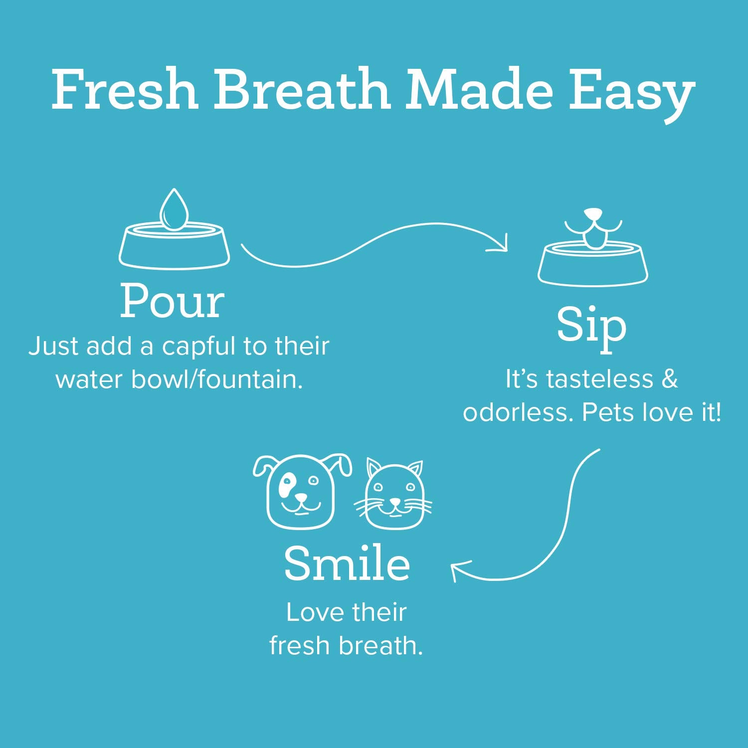 Oxyfresh premium pet dental water additive dog dosing supports plaque-friendly routine.