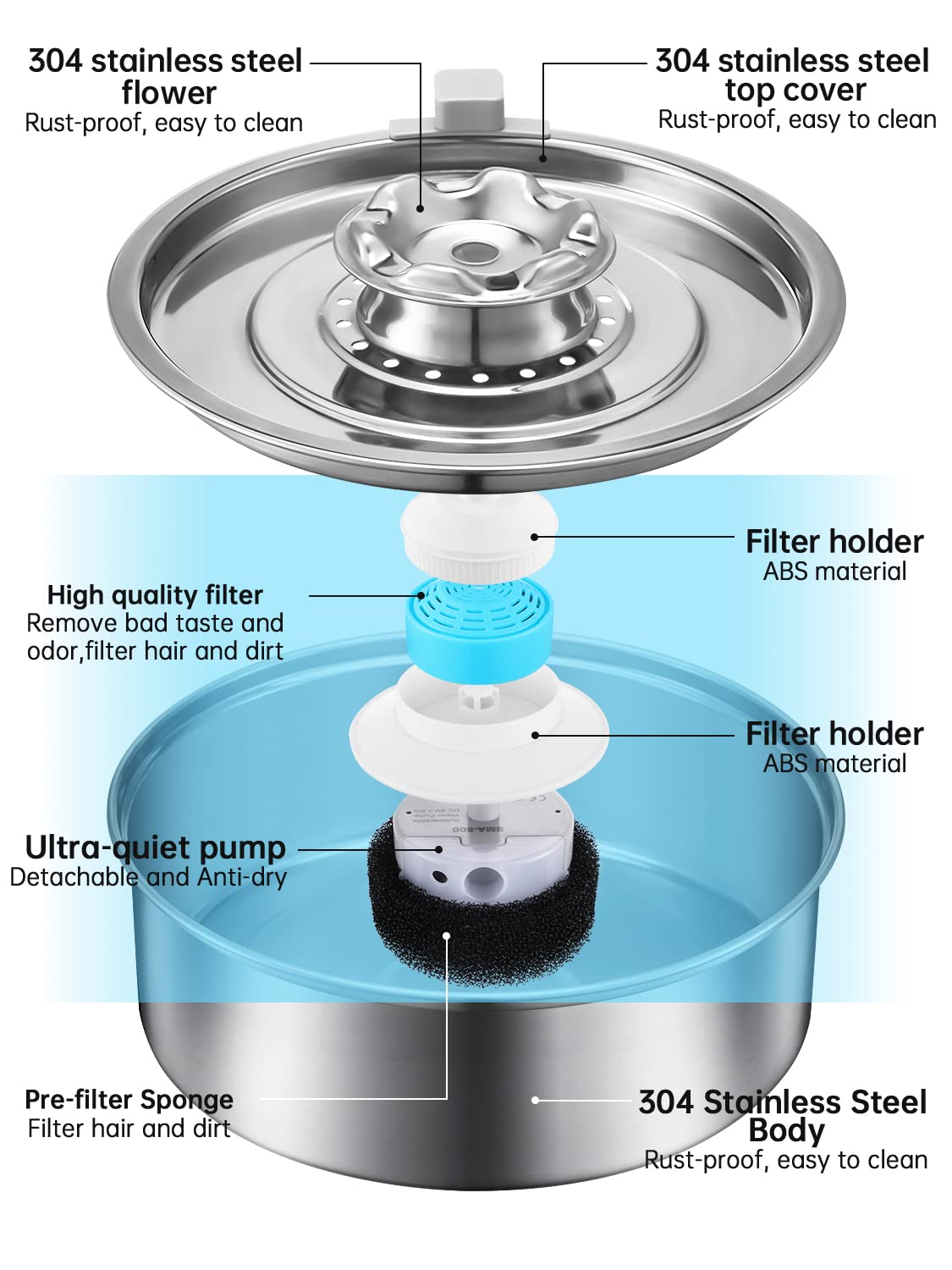 OYES dishwasher-safe parts simplify cleaning and maintenance.