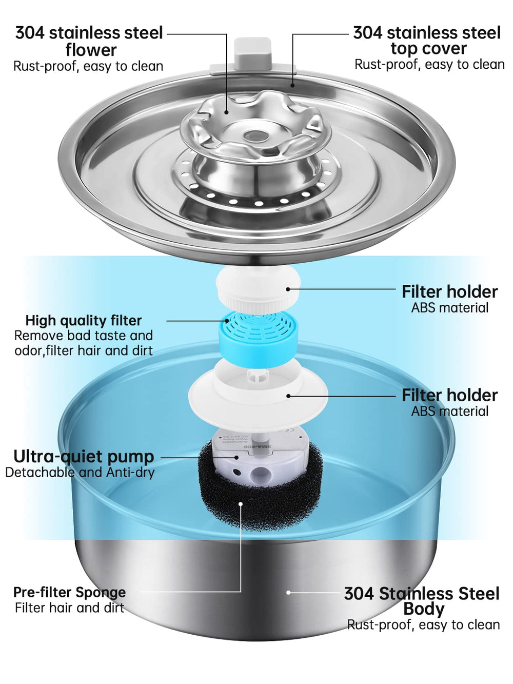 OYES dishwasher-safe parts simplify cleaning and maintenance.