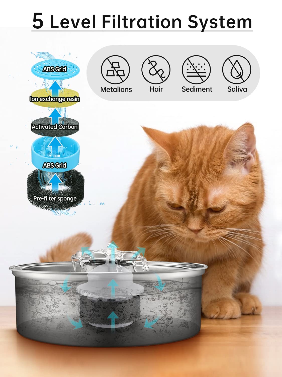 OYES multi-filter system reduces impurities and odors for fresher water.