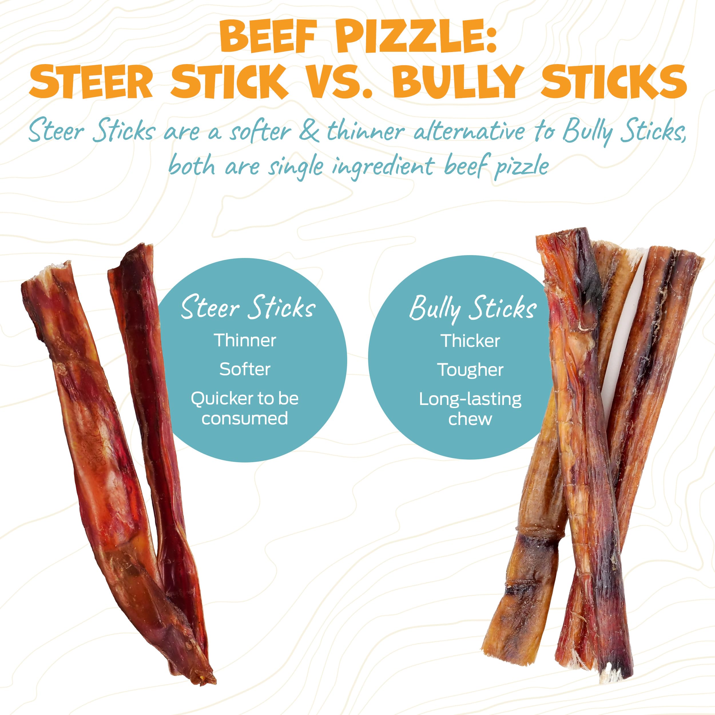 Pack Approved 6-inch bully sticks image emphasizes high-protein snack for active dogs.