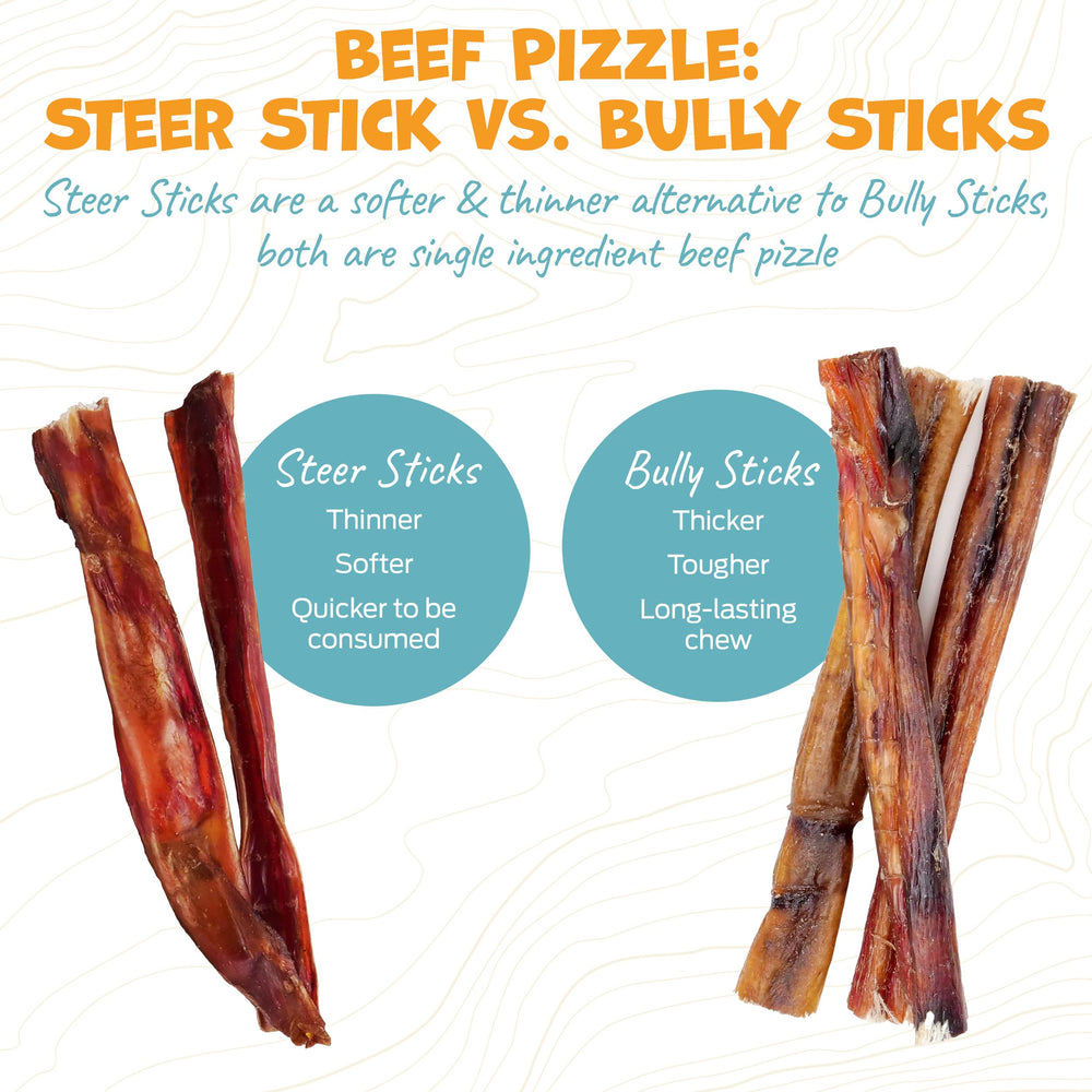 Pack Approved 6-inch bully sticks image emphasizes high-protein snack for active dogs.