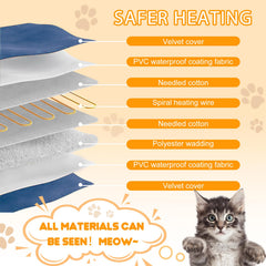 Pakimi dog heating pad replaceable blanket covers simplify cleaning and refreshment.