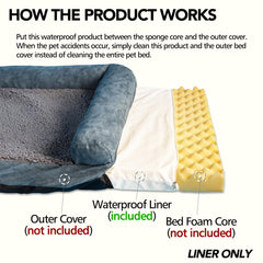 Panabana washable dog bed liner closeup shows moisture-repellent coating.