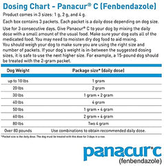 Panacur C packet being prepared for dog food serving for dosing