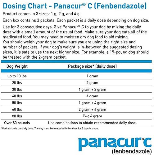Panacur C packet close-up showing worming treats for dogs.