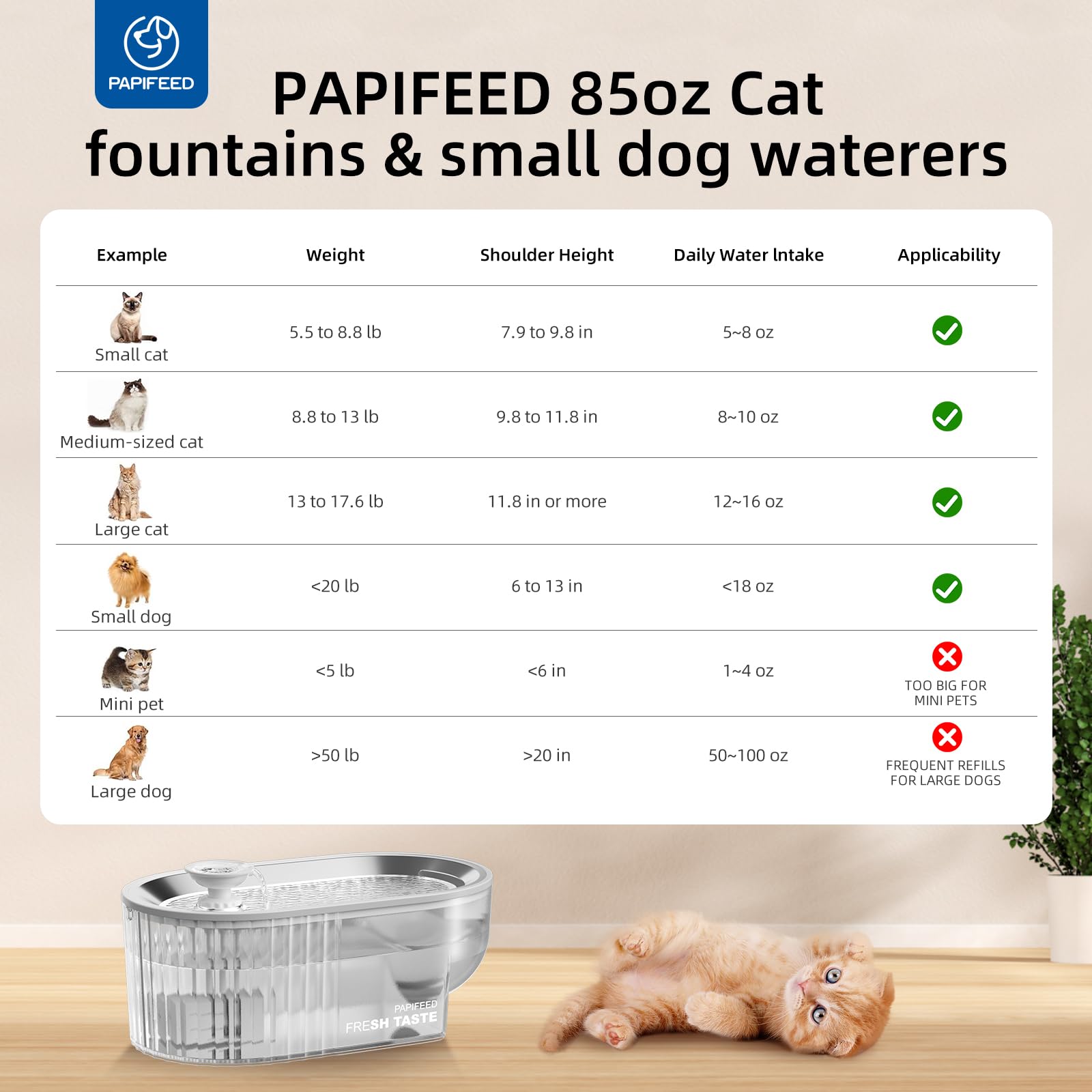 PAPIFEED emergency-water-storage visual demonstrates continuous hydration during outages