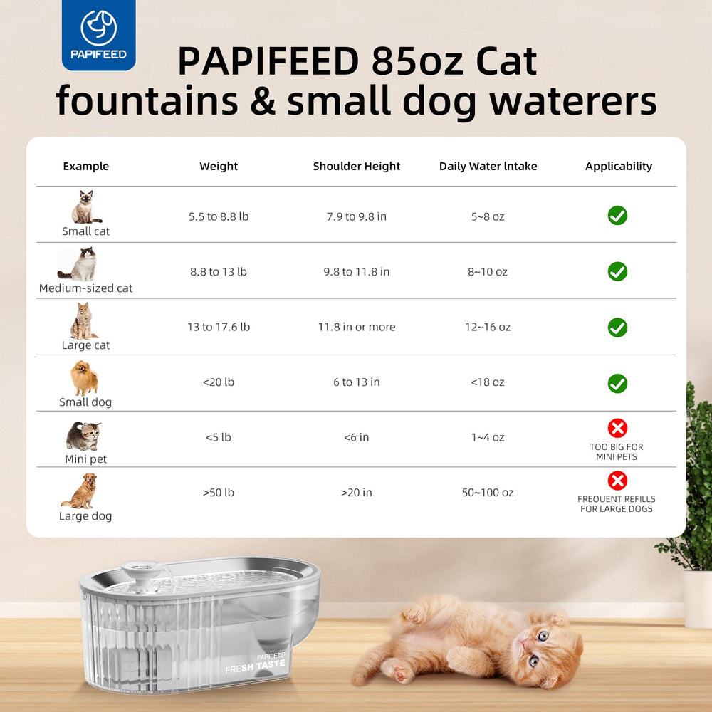 PAPIFEED emergency-water-storage visual demonstrates continuous hydration during outages