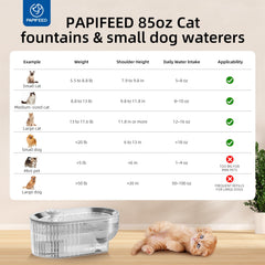 PAPIFEED emergency-water-storage visual demonstrates continuous hydration during outages