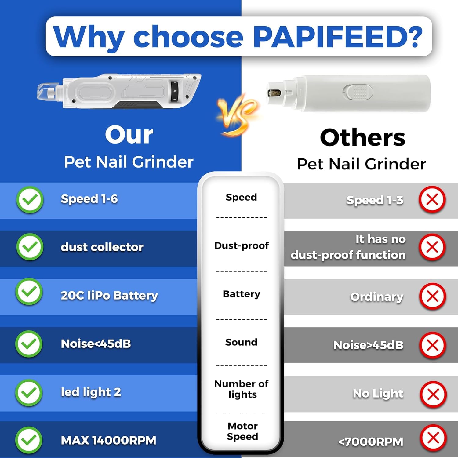 PAPIFEED packaging shows ready-to-use grooming tool for gifting or storage