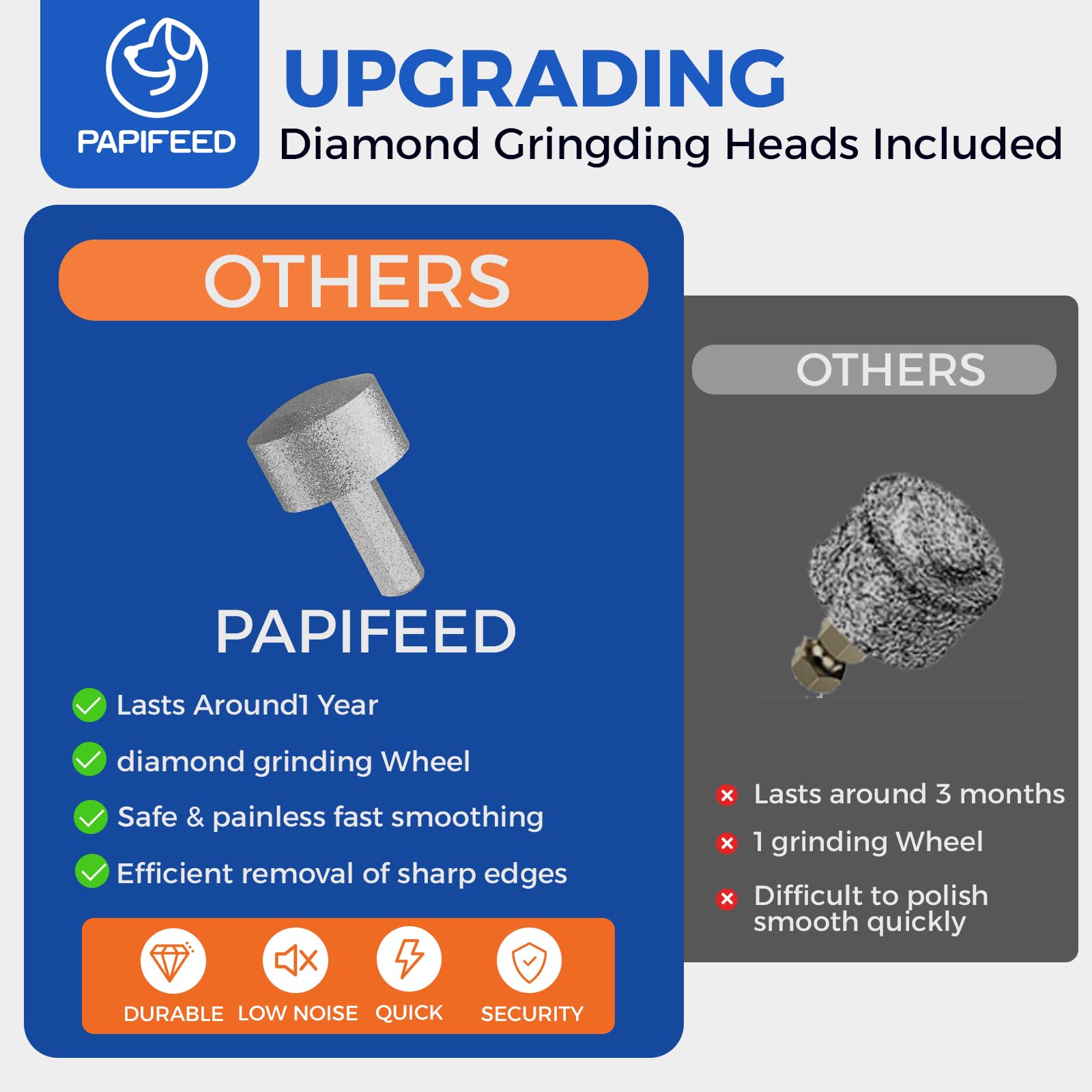 PAPIFEED LED illumination aids precise cuts near the quick.