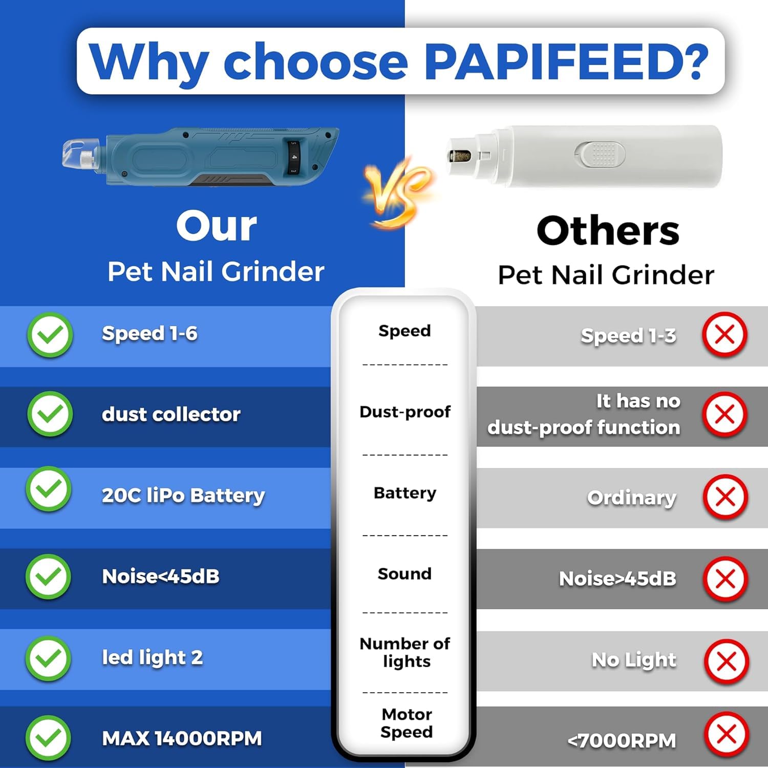 PAPIFEED quiet grooming session keeps pets calm during care.