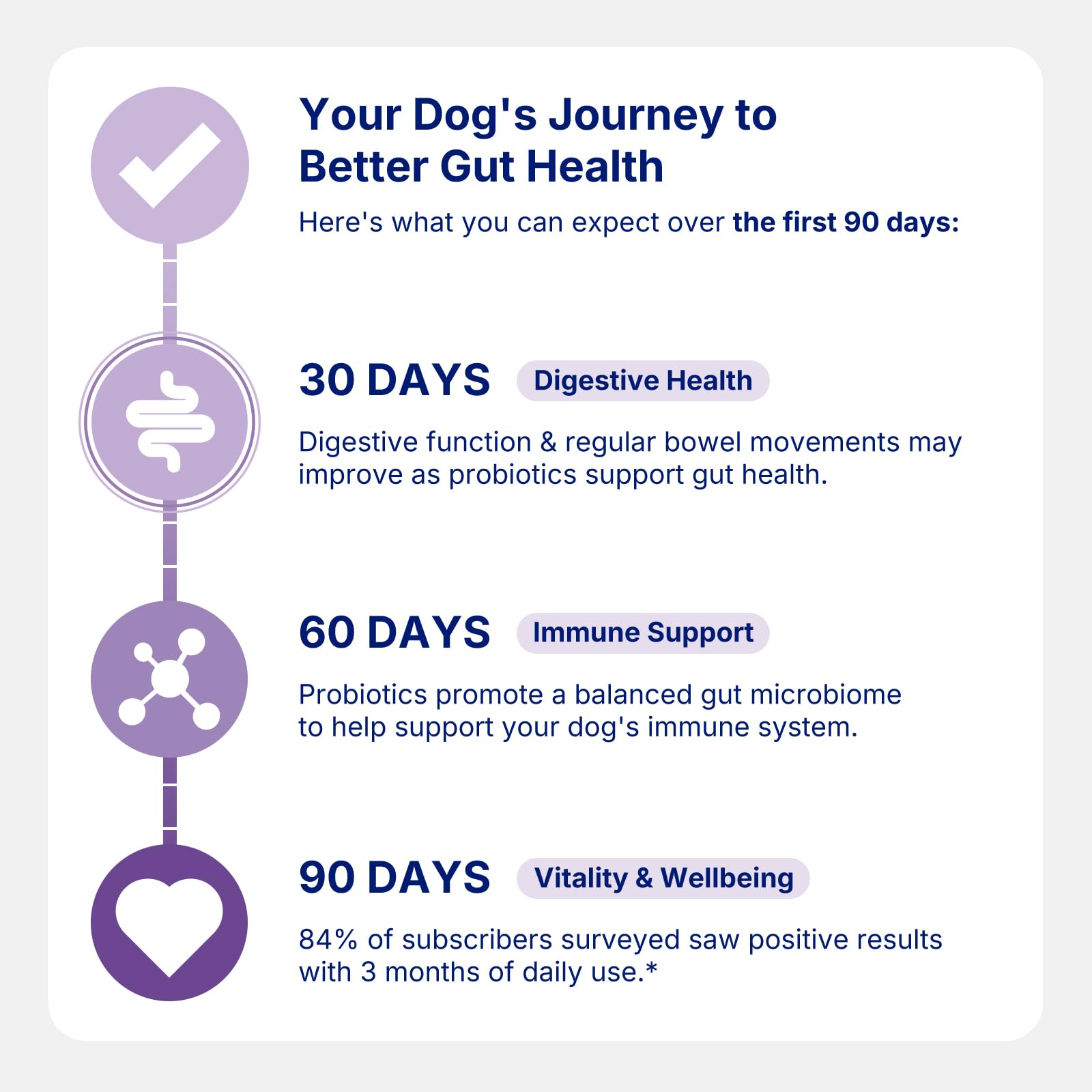 PararaPets Probiotics for Dogs Soft Chews bag back-label provides dosage guidance