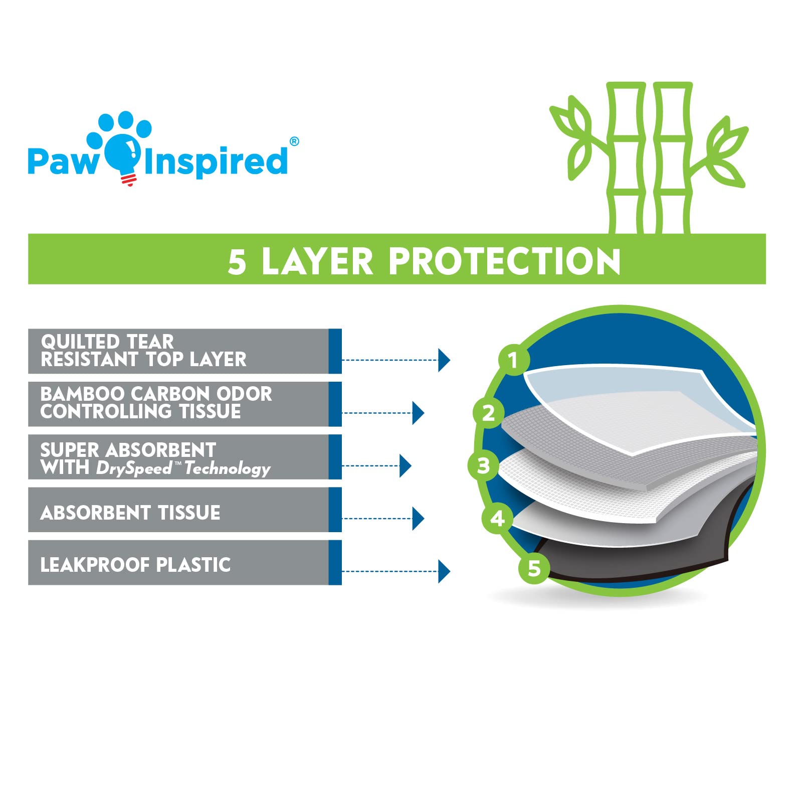 Paw Inspired liner pads shown in-use in a safe, contained pet habitat.