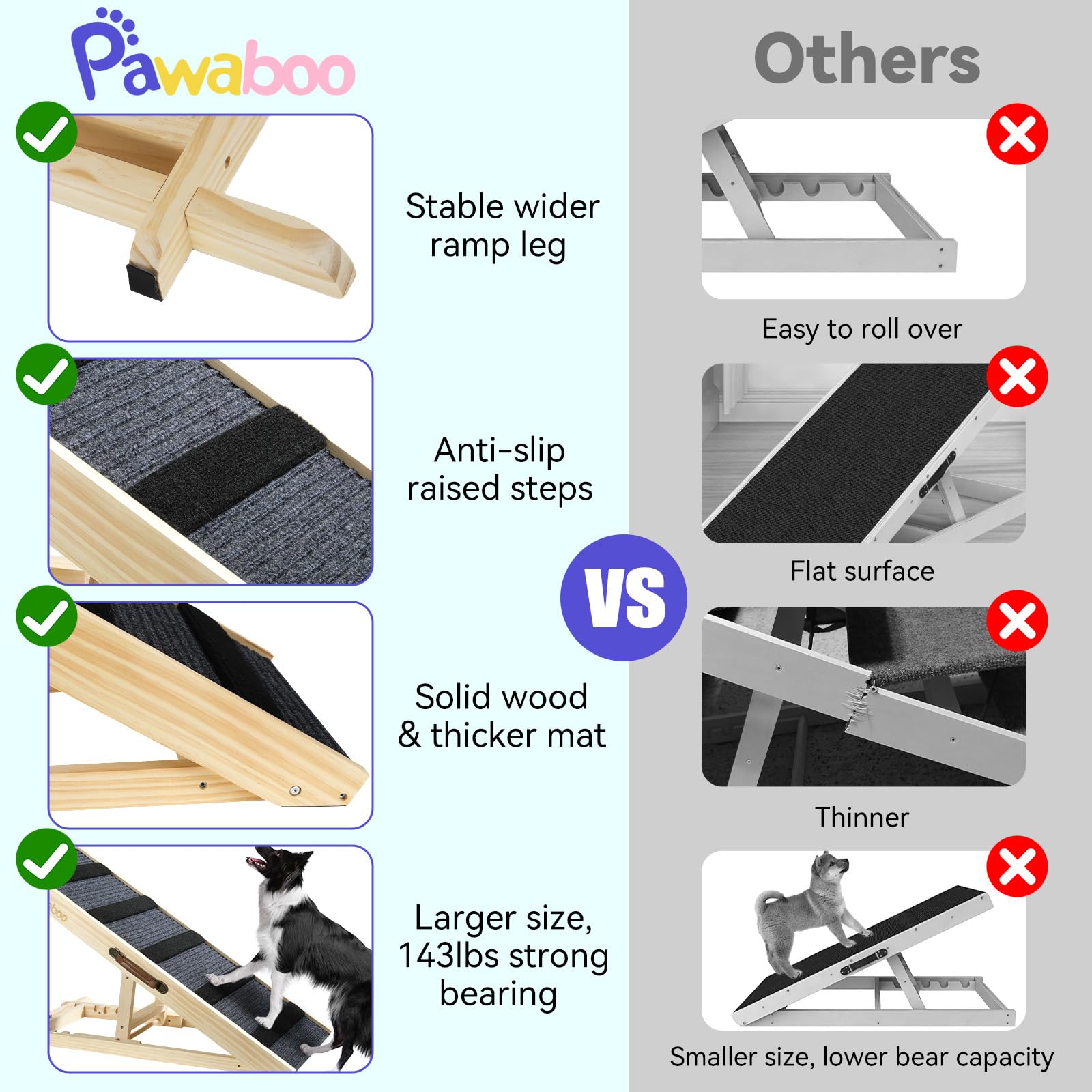 Pawaboo wide ramp supports pets up to 143 lbs.