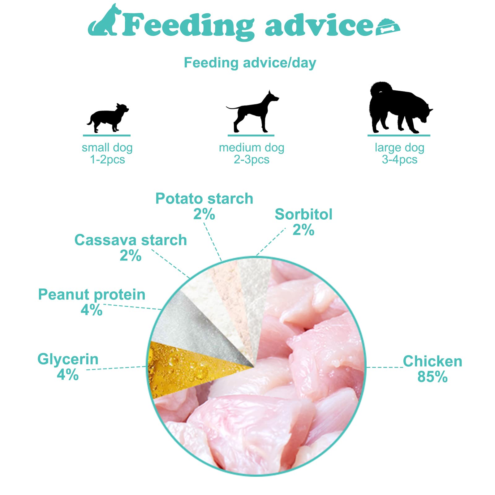 Pawant Chicken Jerky product highlights dental-friendly texture and coat nourishment potential.