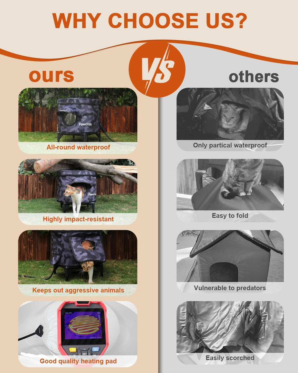 Pawcrux outdoor cat shelter roof detail — waterproof roof withstands wind and rain.