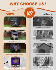 Pawcrux outdoor cat shelter roof detail — waterproof roof withstands wind and rain.