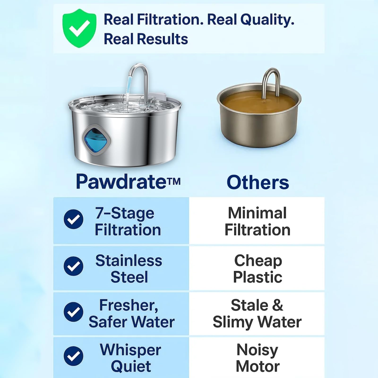 Pawdrate hydration modes adapt to pets with continuous flow and motion sensing.