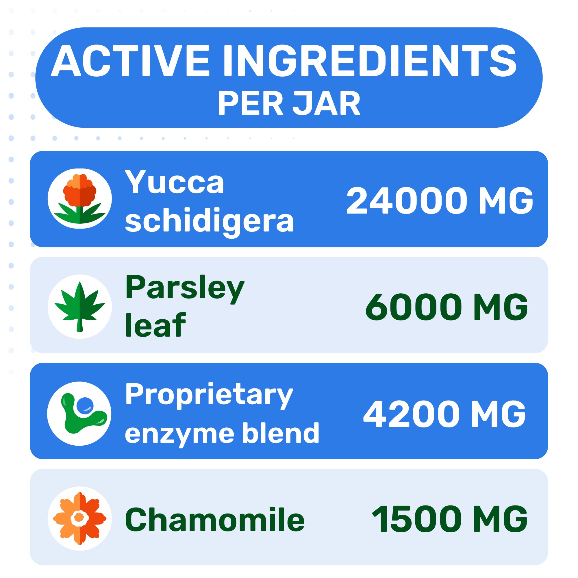 PAWFECTCHEW No Poo Chews ingredients panel highlighting probiotics for gut health.