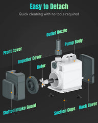 Pawfly 1060GPH pump in-tank installation demonstrates easy integration with filtration