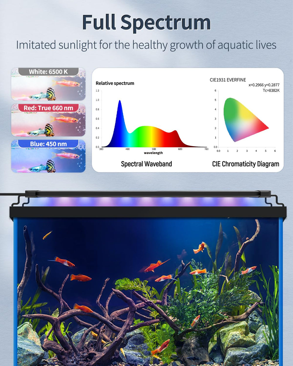 Pawfly 14W day-night modes simulate natural cycles for aquarium ambiance.