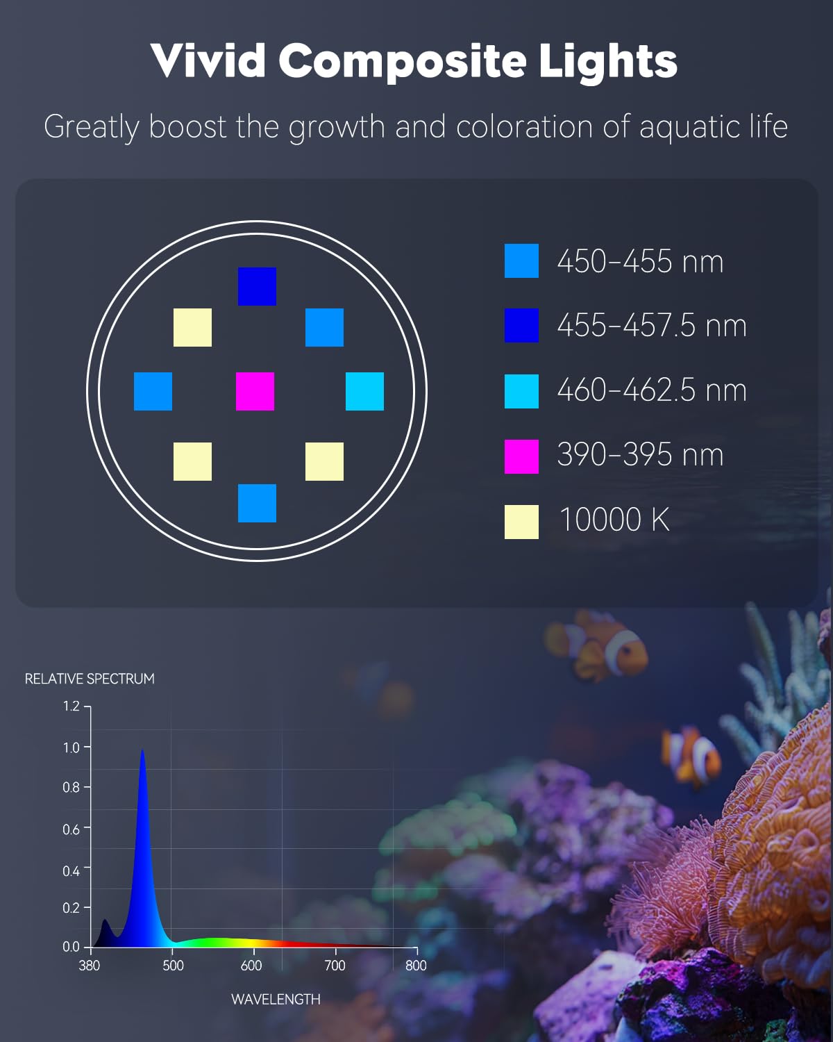 Pawfly light offers six brightness levels for customizing reef tank mood.