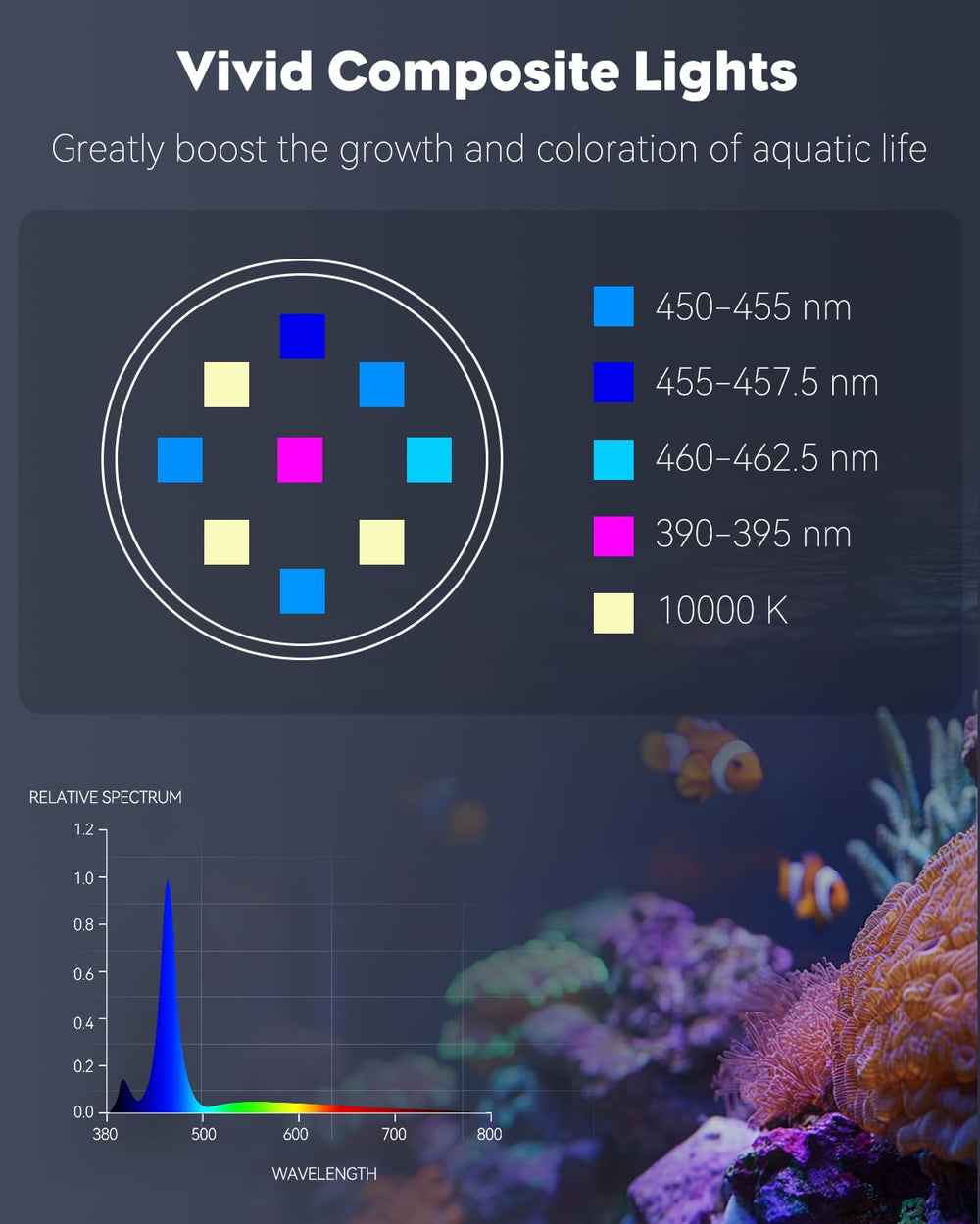Pawfly light offers six brightness levels for customizing reef tank mood.