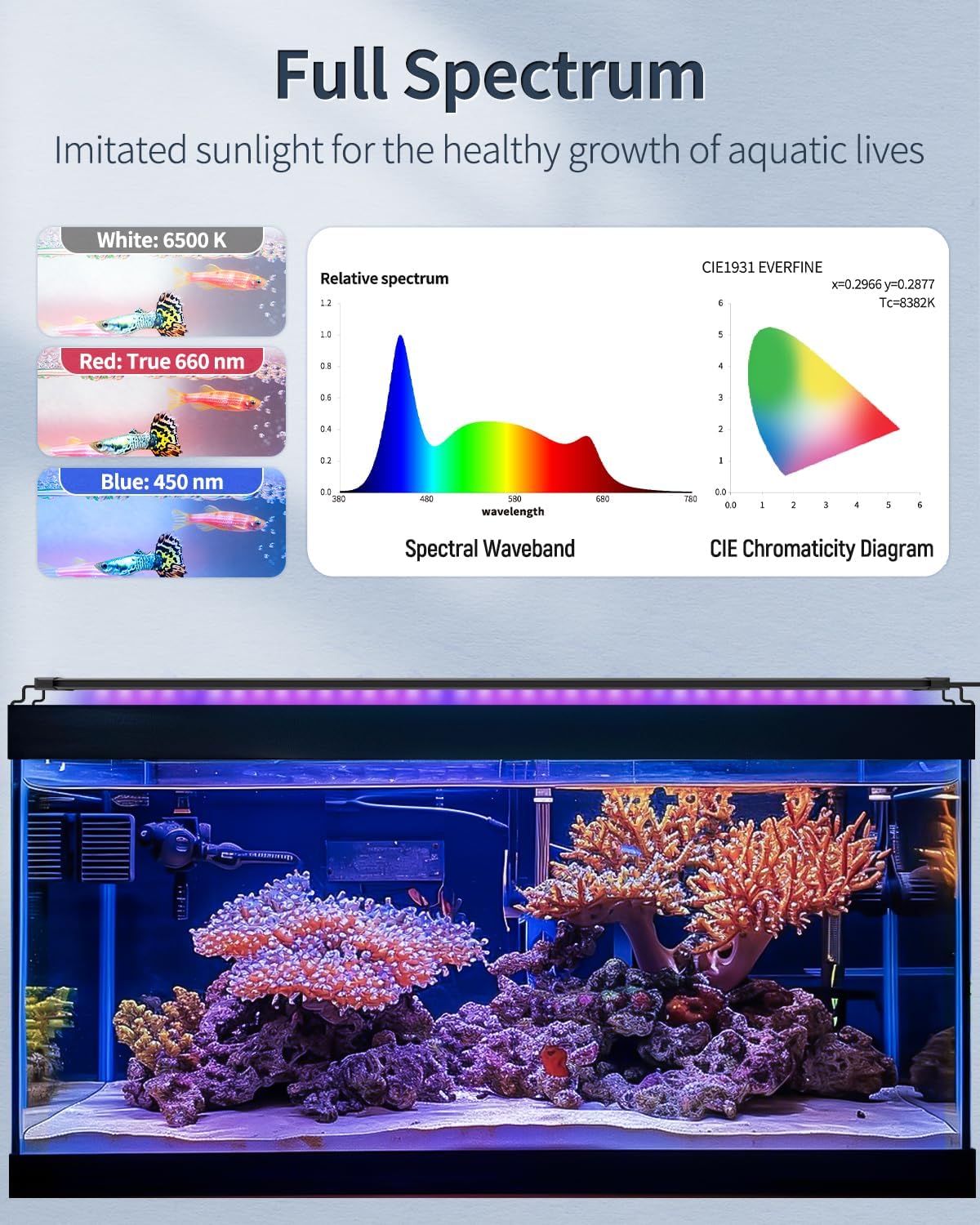 Pawfly 28W day and night modes visuals for natural lighting cycles.