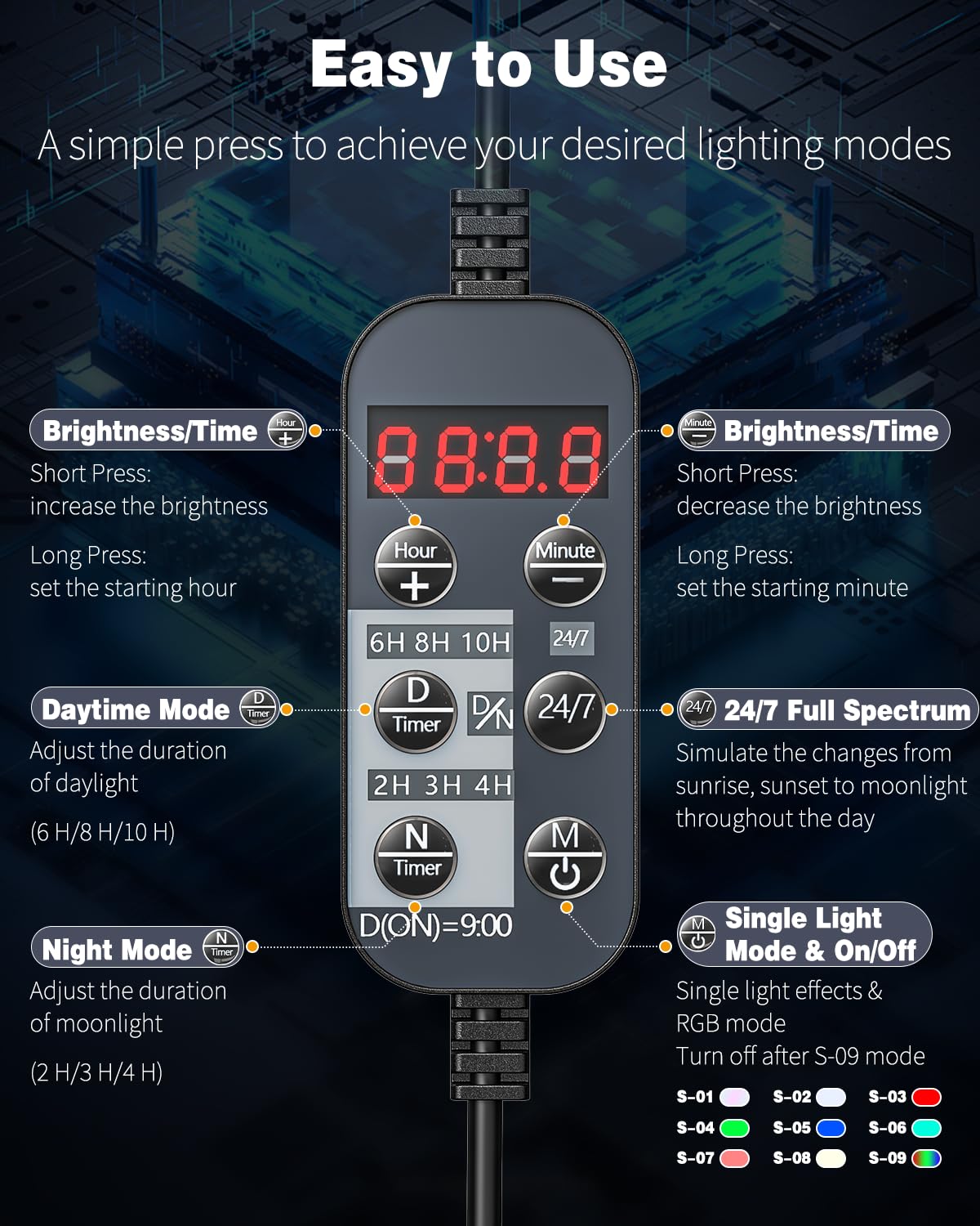 Pawfly 8W DN mode settings illustrate adjustable day and moonlight