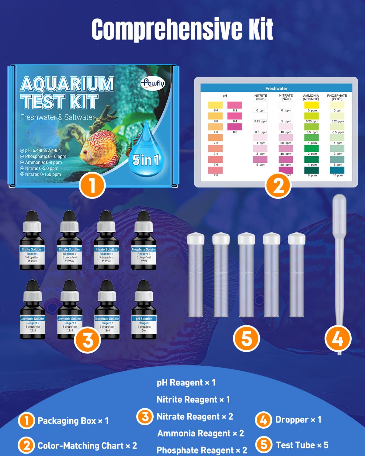 Pawfly color-matching chart closeup helps quick, color-accurate parameter checks
