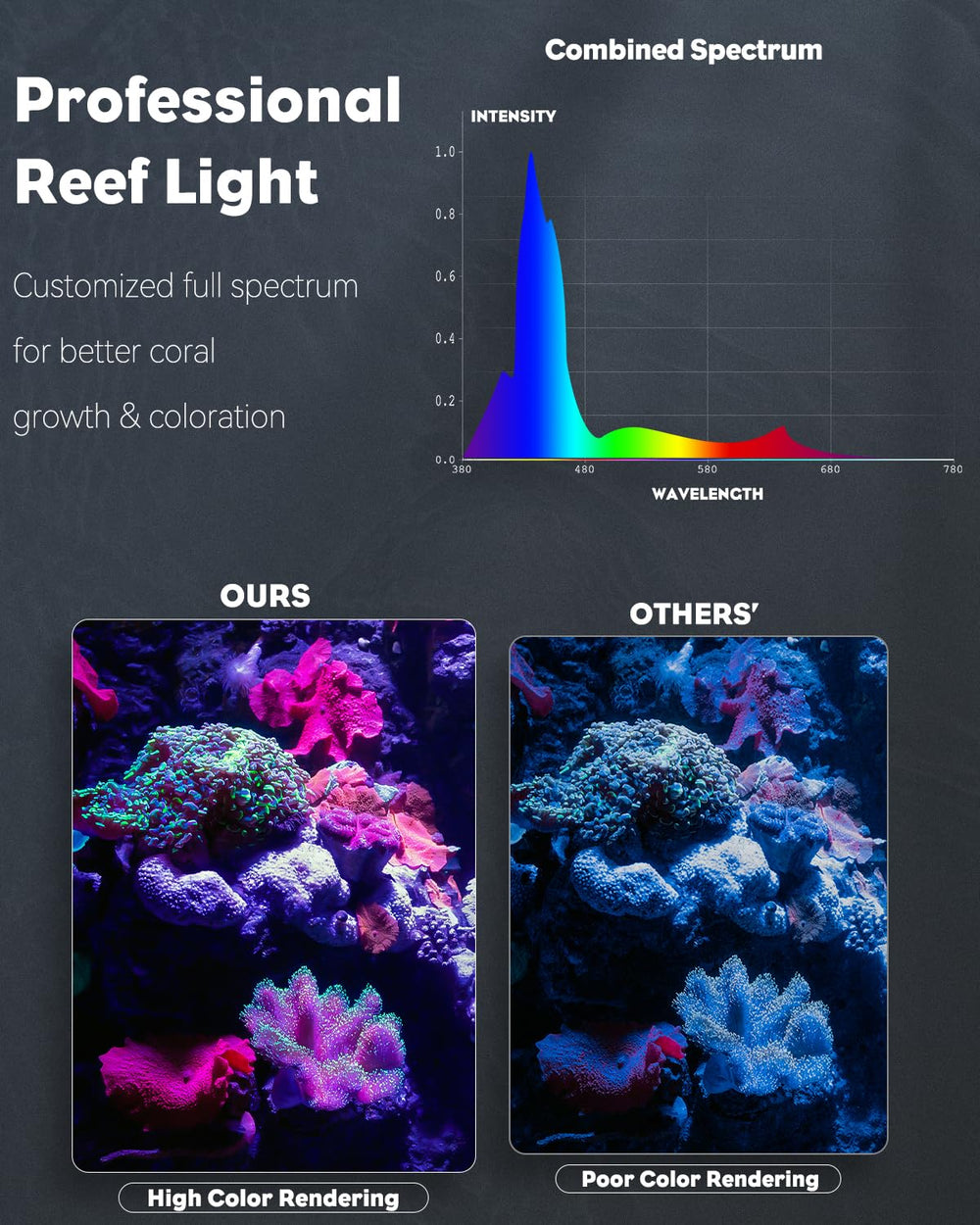Pawfly IP68 waterproof reef light withstands humidity and splashes above tank