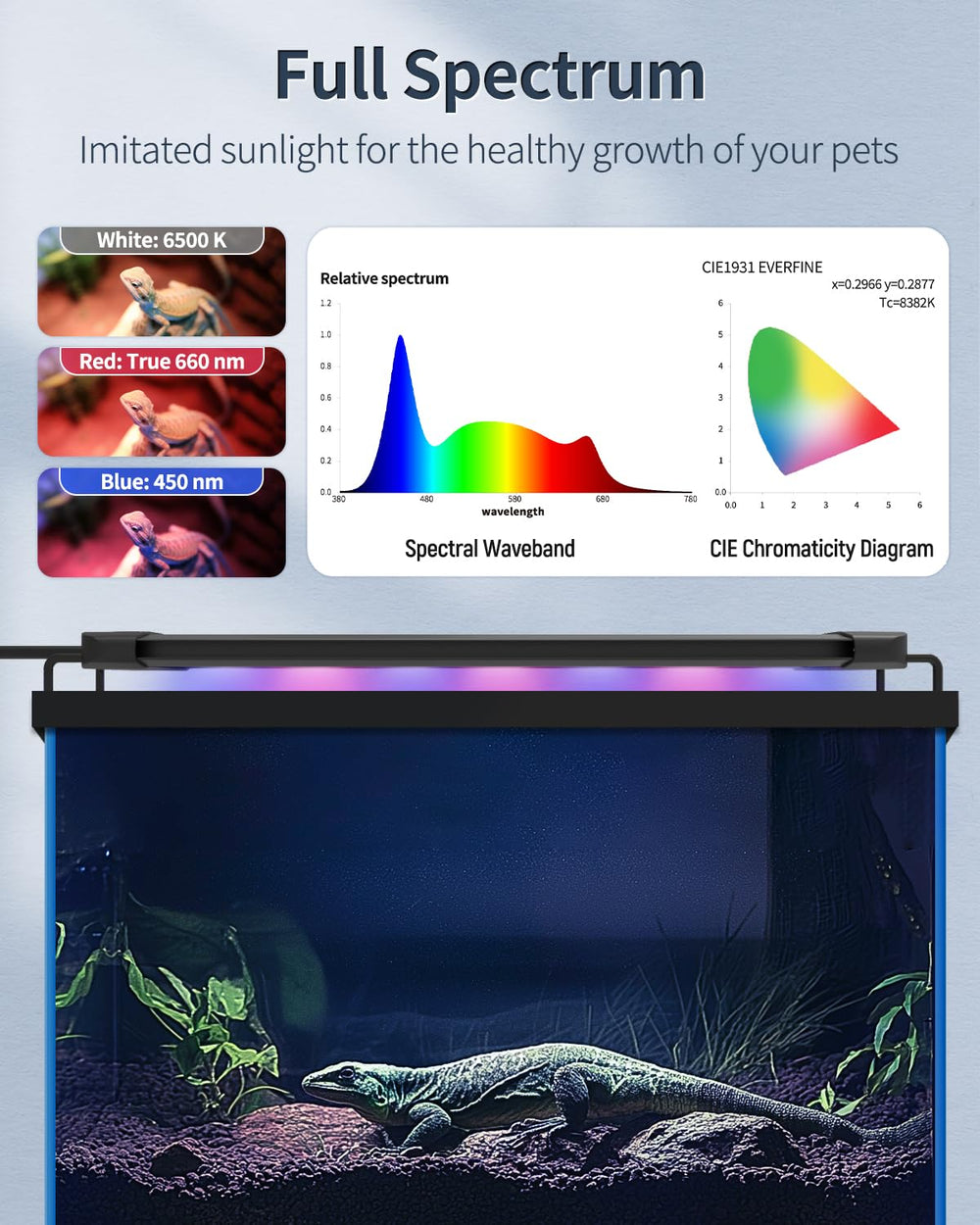 Pawfly terrarium light sealed board resisting moisture for longevity