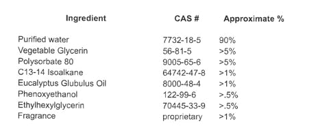 Pawfume ear hygiene after-use results show clean, balanced ears