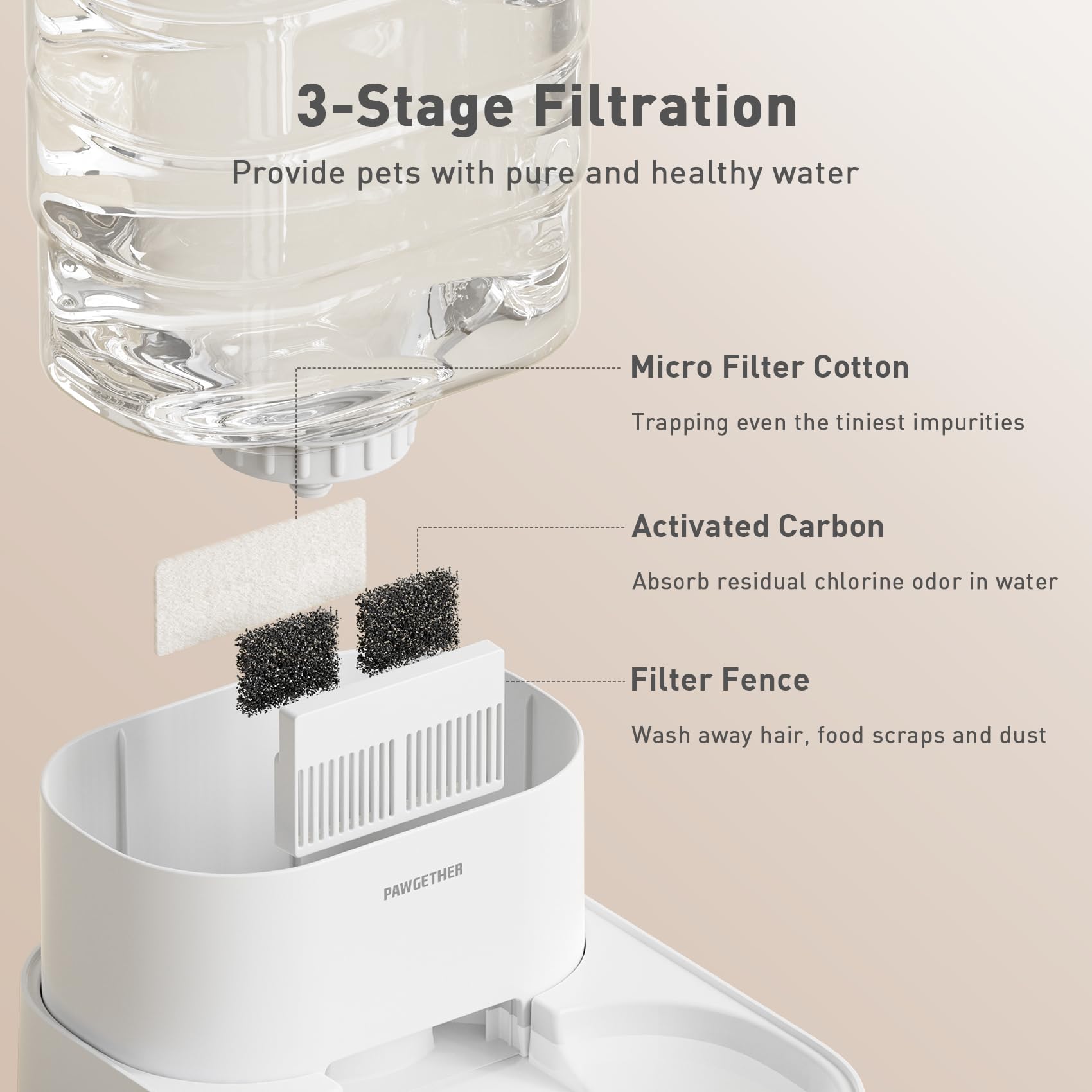 PAWGETHER busy-home-use image emphasizing reduced refills and convenience.