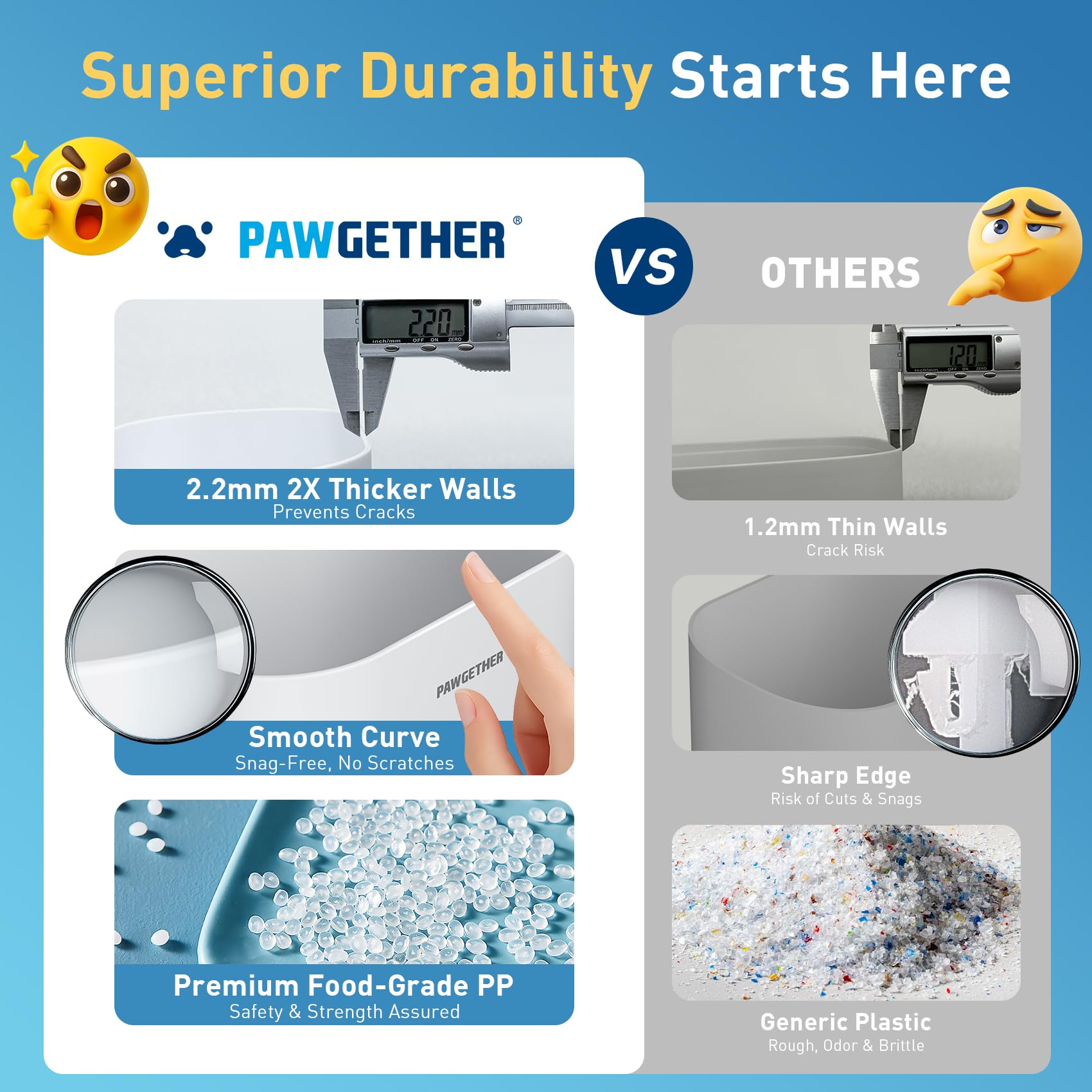 PAWGETHER Gravity Feeder transparency window for quick level checks
