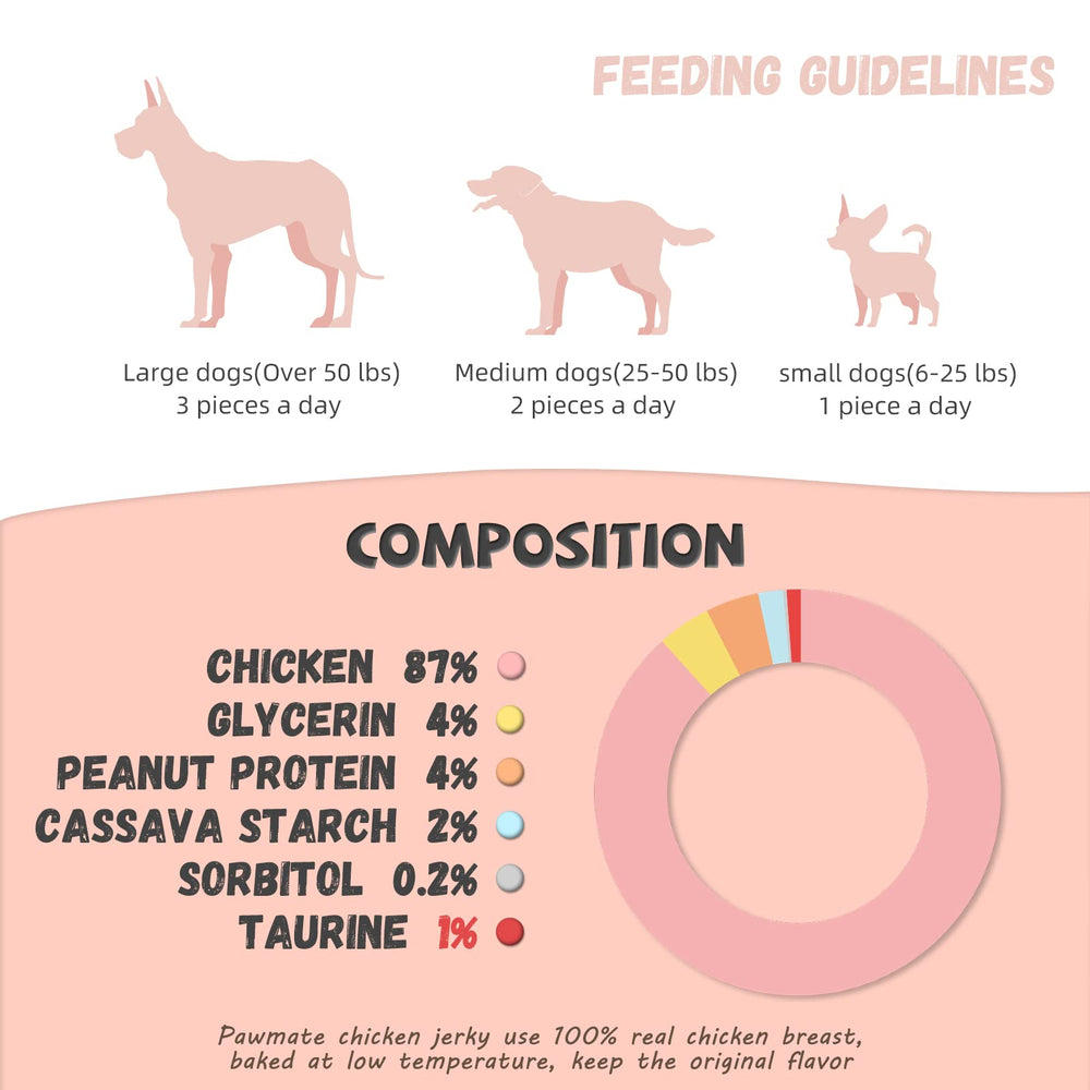 Pawmate large-pack-bag highlights value-sized option for households with multiple dogs.