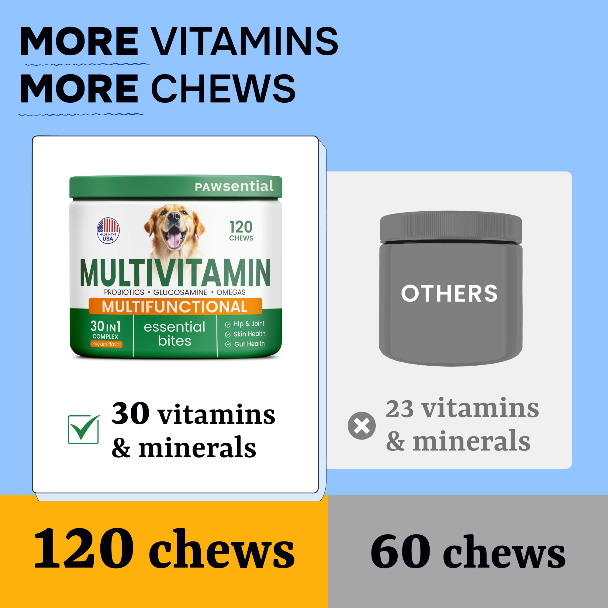 Pawsential large and small breed chews suit dogs of all sizes