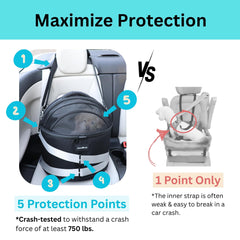 pawsincar top-cover car seat protects pets during rides