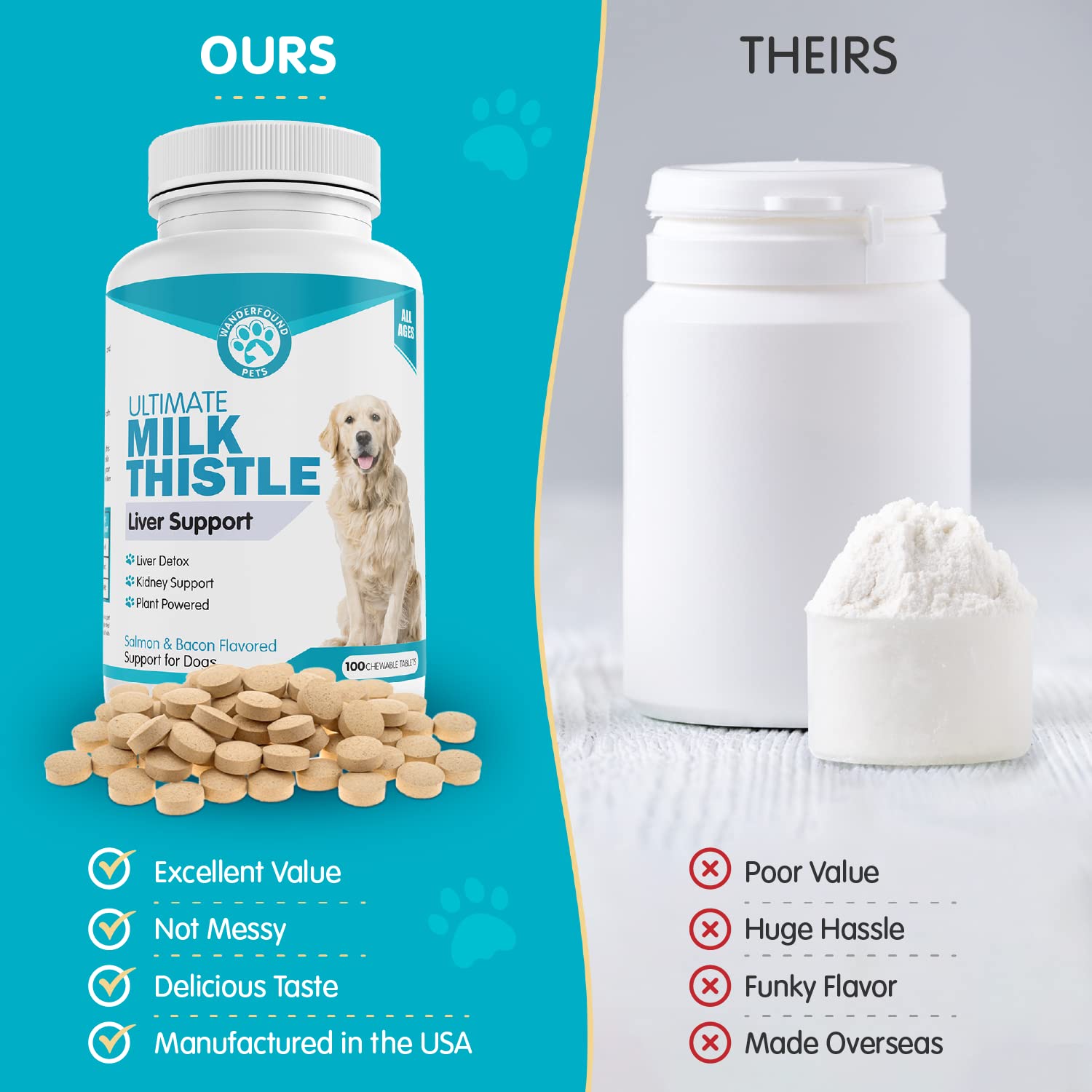 Pawsitive Wanderfound ingredients artichoke and yellow dock highlight natural detox support