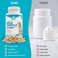 Pawsitive Wanderfound ingredients artichoke and yellow dock highlight natural detox support